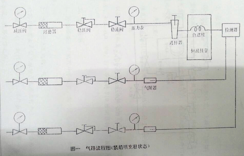氣相色譜儀，色譜儀