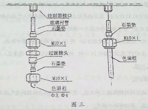 氣相色譜儀，色譜儀