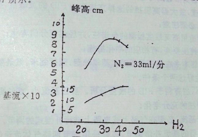 氣相色譜儀/氣相色譜儀廠家