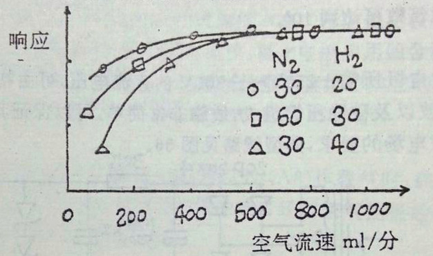 氣相色譜儀/氣相色譜儀價格
