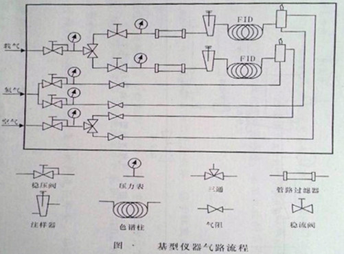 氣相色譜儀