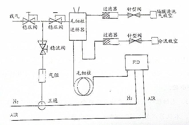 氣相色譜儀