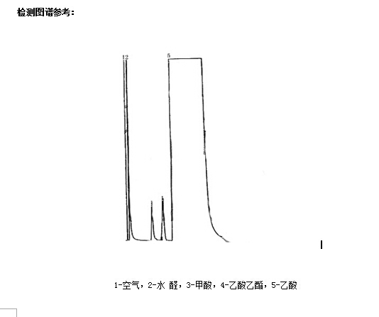 氣相色譜儀